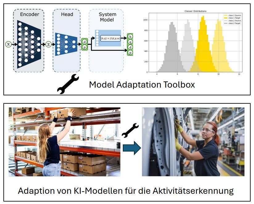 ADAPT-AI