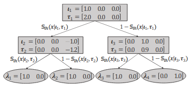 Deep Learning for Tabular and Categorical Data
