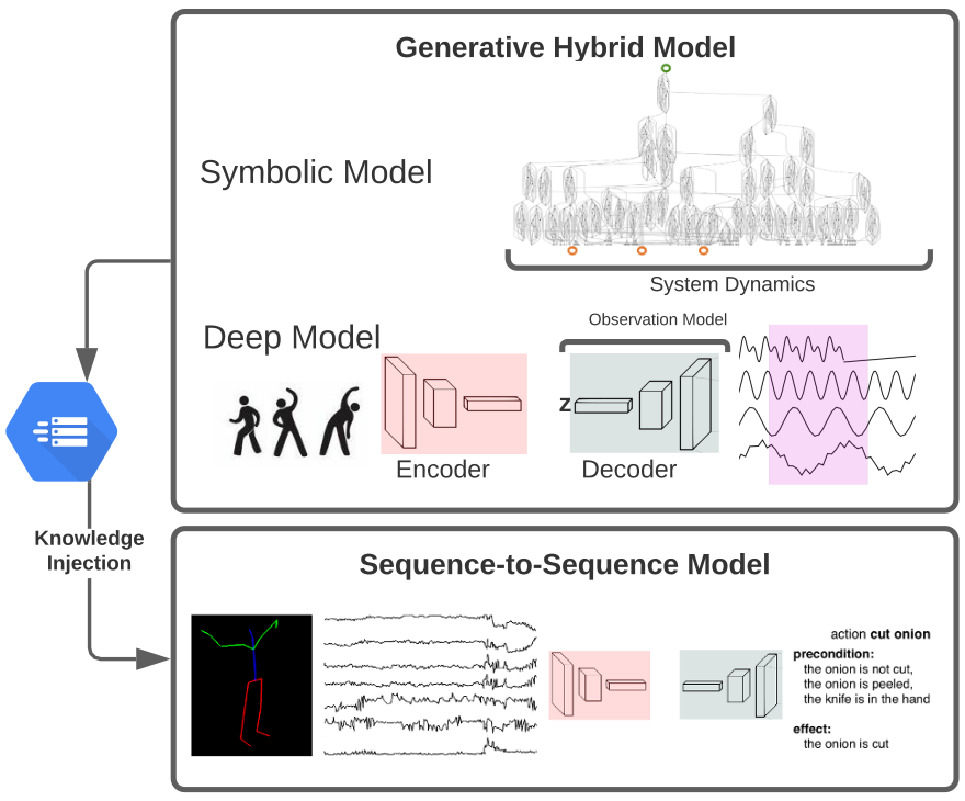 Neuro-Symbolic Human Activity Recognition