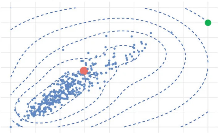 Tractable Probabilistic Models